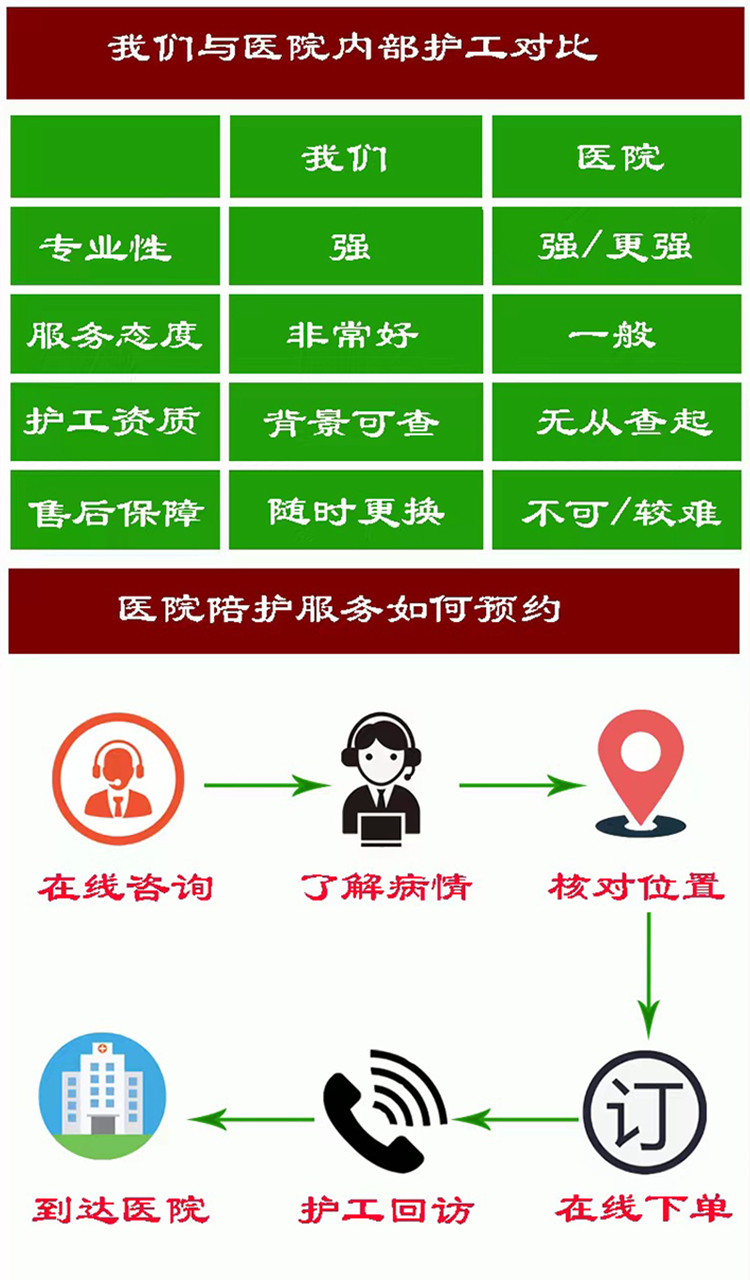 医院陪护效劳-医院陪护公司-医院陪护价钱收费